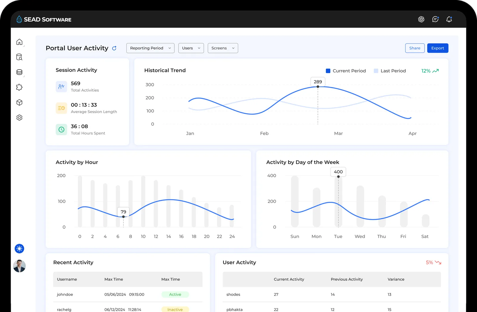 Dashboard